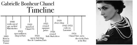 coco chanel 1915 collection|coco chanel timeline.